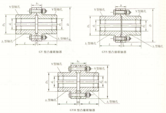 GY、GYS、GYH 型凸緣聯(lián)軸器
